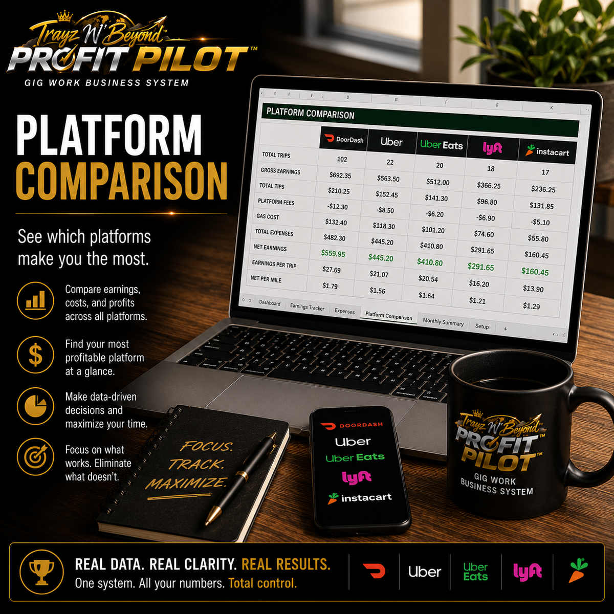Profit Pilot™ Gig Work Business System