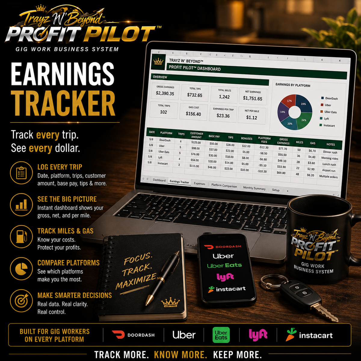 Profit Pilot™ Gig Work Business System