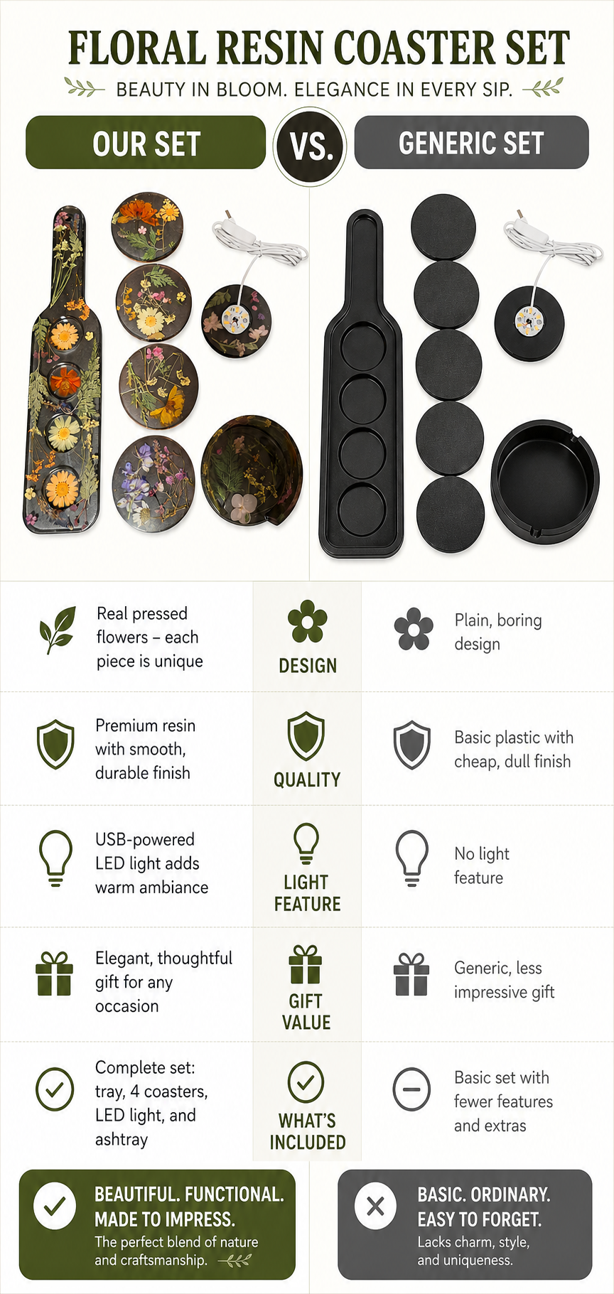 Pressed in Time — Botanical Bar Collection